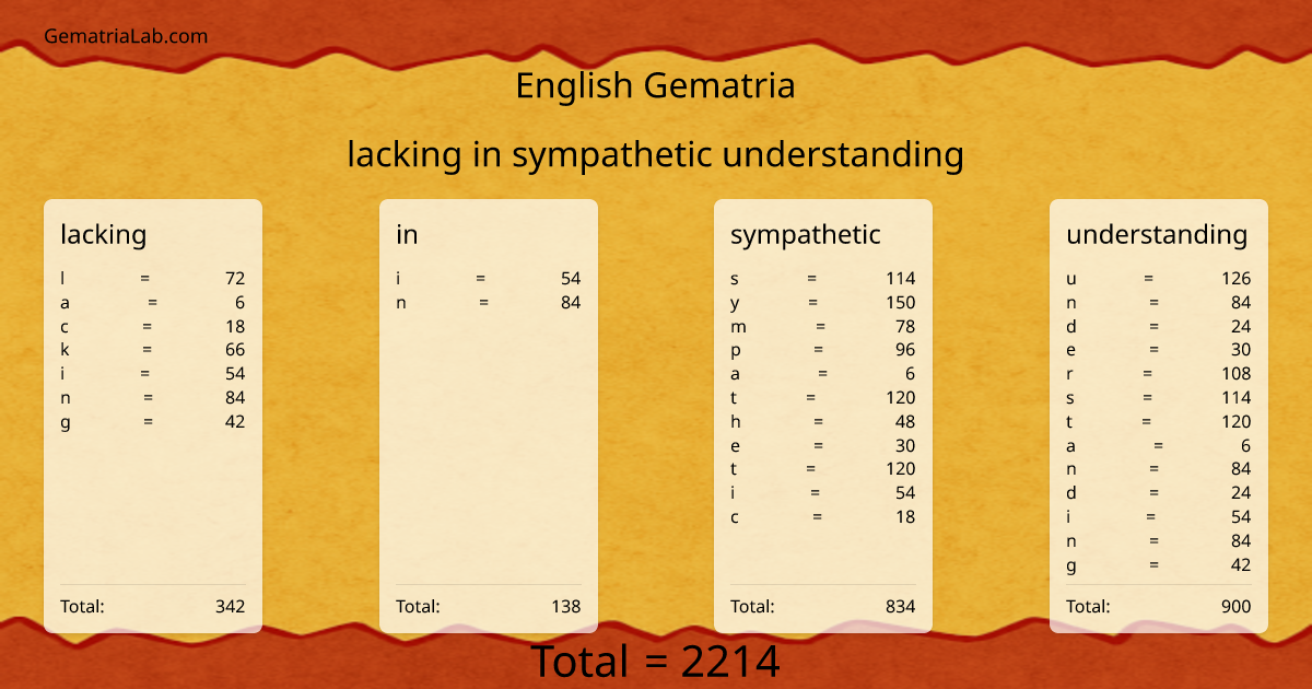 lacking in sympathetic understanding in english Gematria